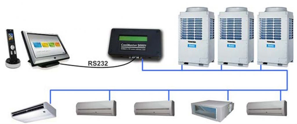 انظمة تكييف VRF و تكييف VRV
